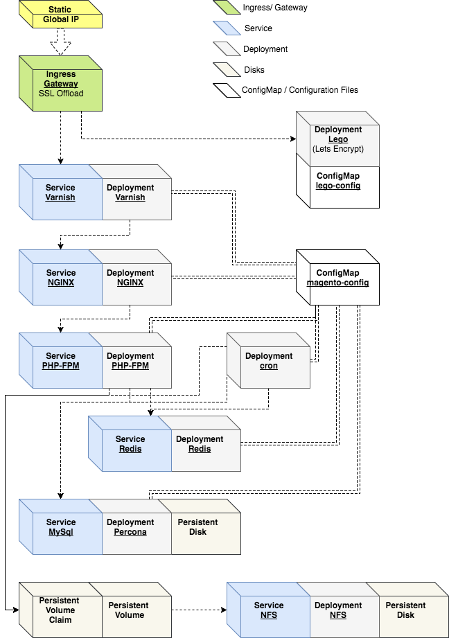 Optimized Managed Google Cloud Hosting gallery image