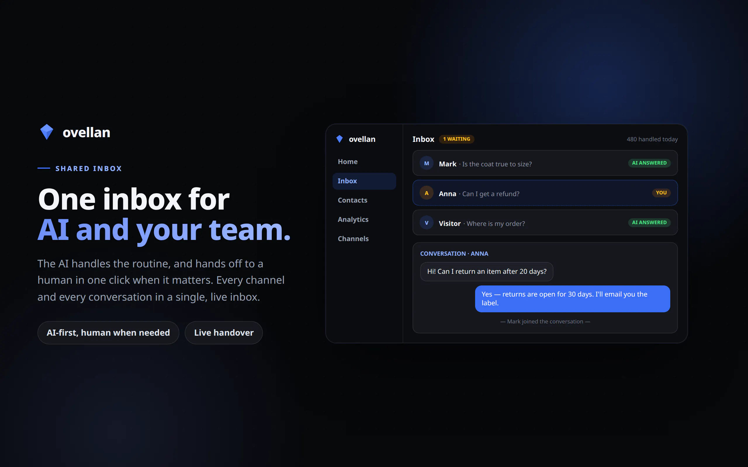 ovellan AI Customer Service agent gallery image
