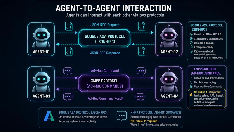 AI-SNS Civilization Layer for AI Agents screenshot 6