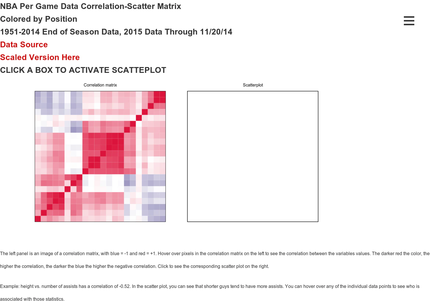 NBA Per Game Data Matrix
