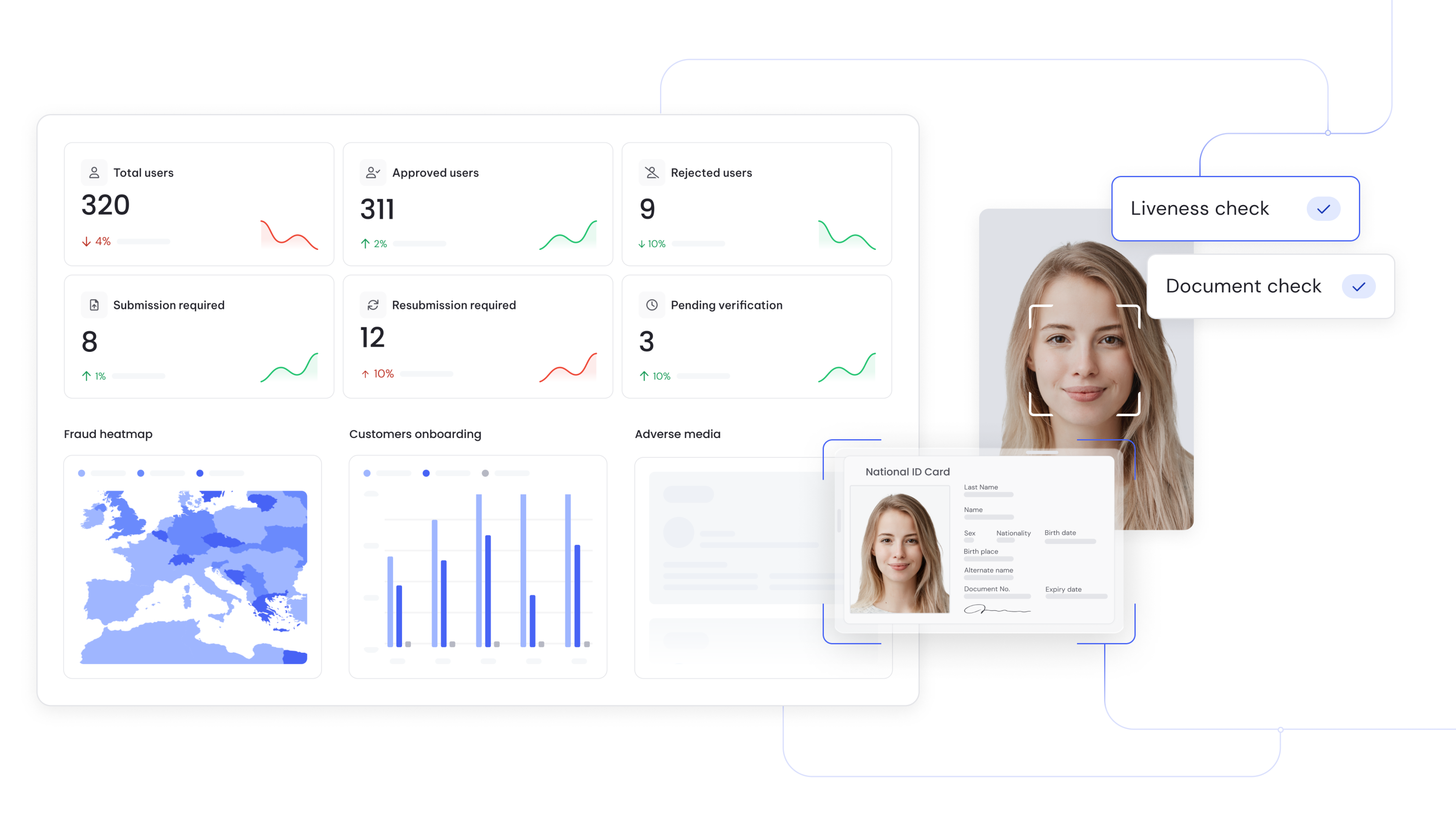 Sinaps Manager media 2