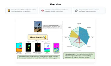 Vision Banana From Google DeepMind gallery image