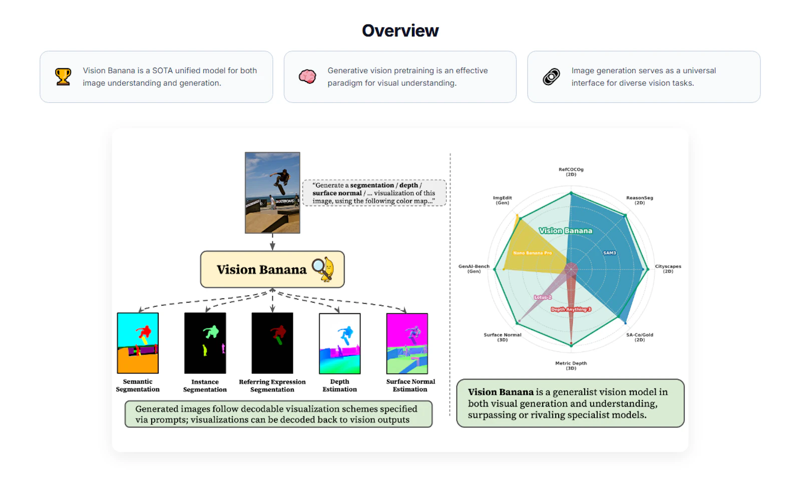Vision Banana From Google DeepMind screenshot 3