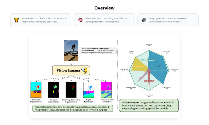 Vision Banana From Google DeepMind screenshot 3