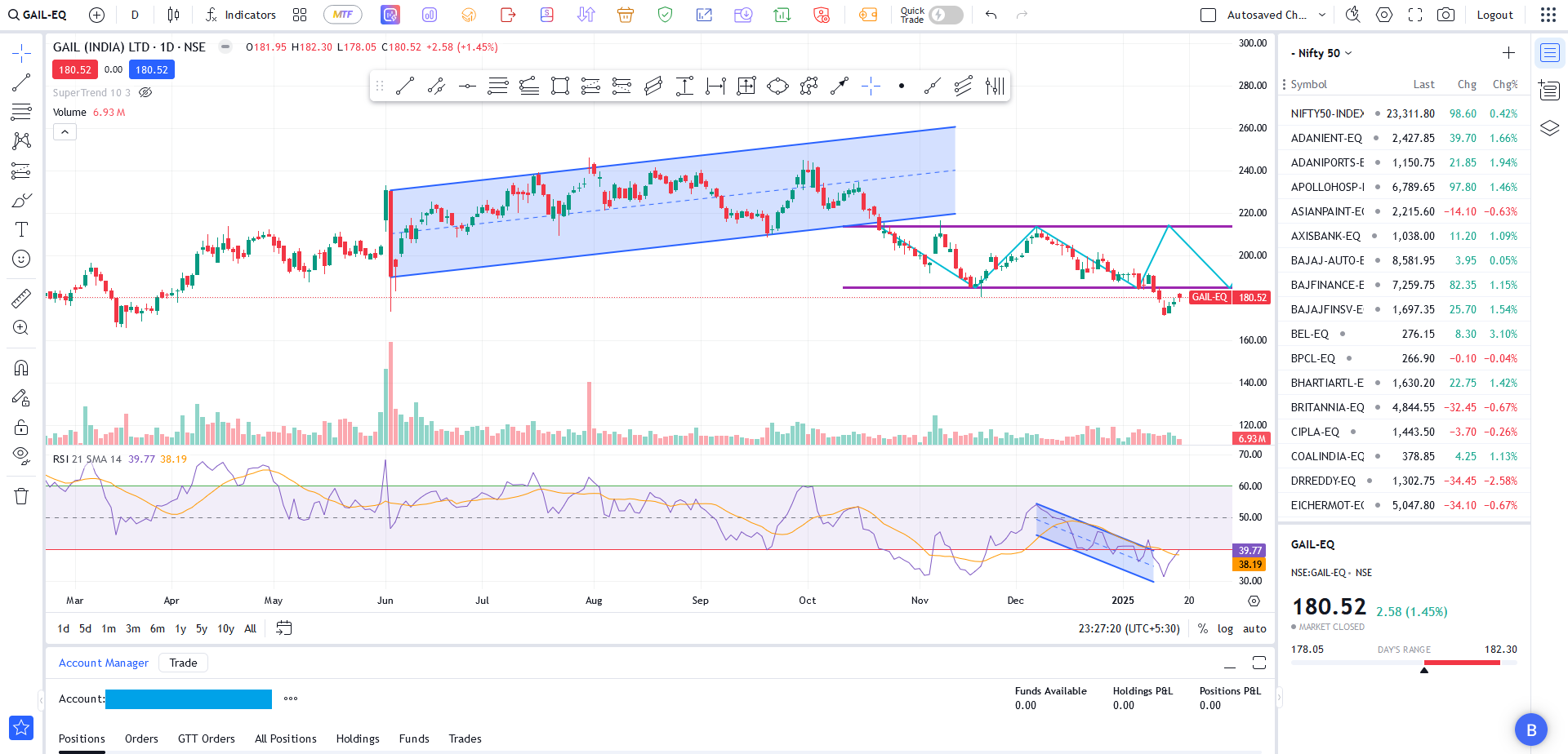 Fyers demat -account - Gratis beleggingszone media 2