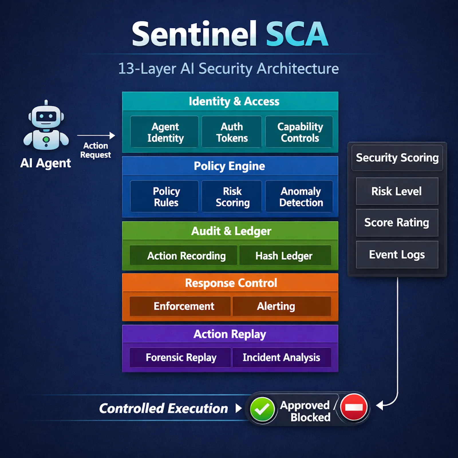 sentinelsca screenshot 2