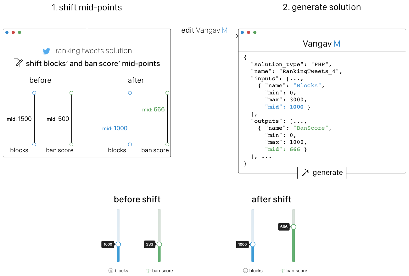 Vangav M gallery image