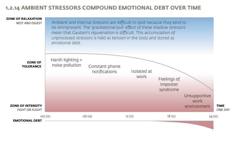 The Emotional Resilience Report gallery image