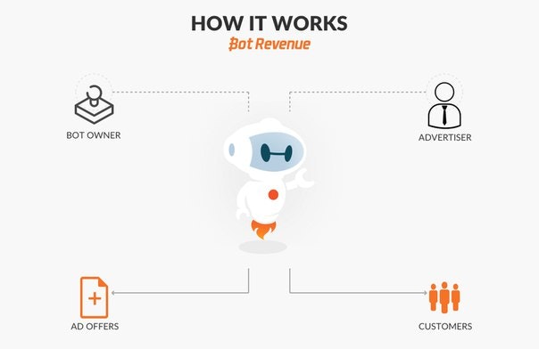 BotRevenue gallery image