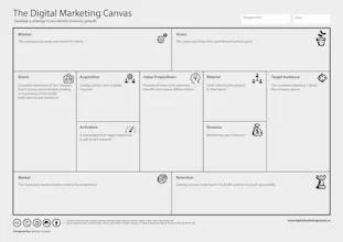 The Digital Marketing Canvas gallery image