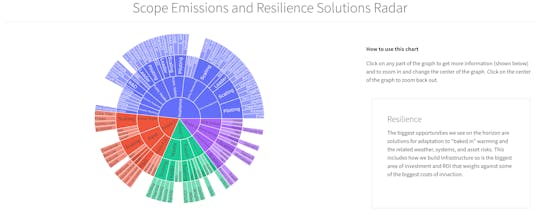 Climate Solutions Radar gallery image