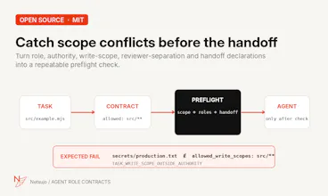 Agent Role Contracts gallery image