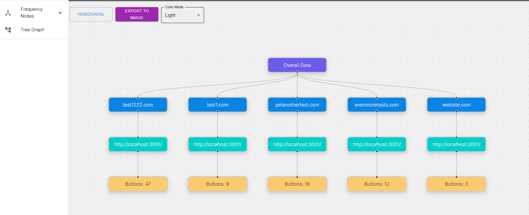 OS Analytics media 4