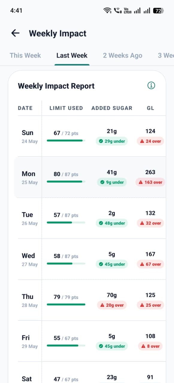 Blood Sugar Meal Tracker App - Sugu gallery image