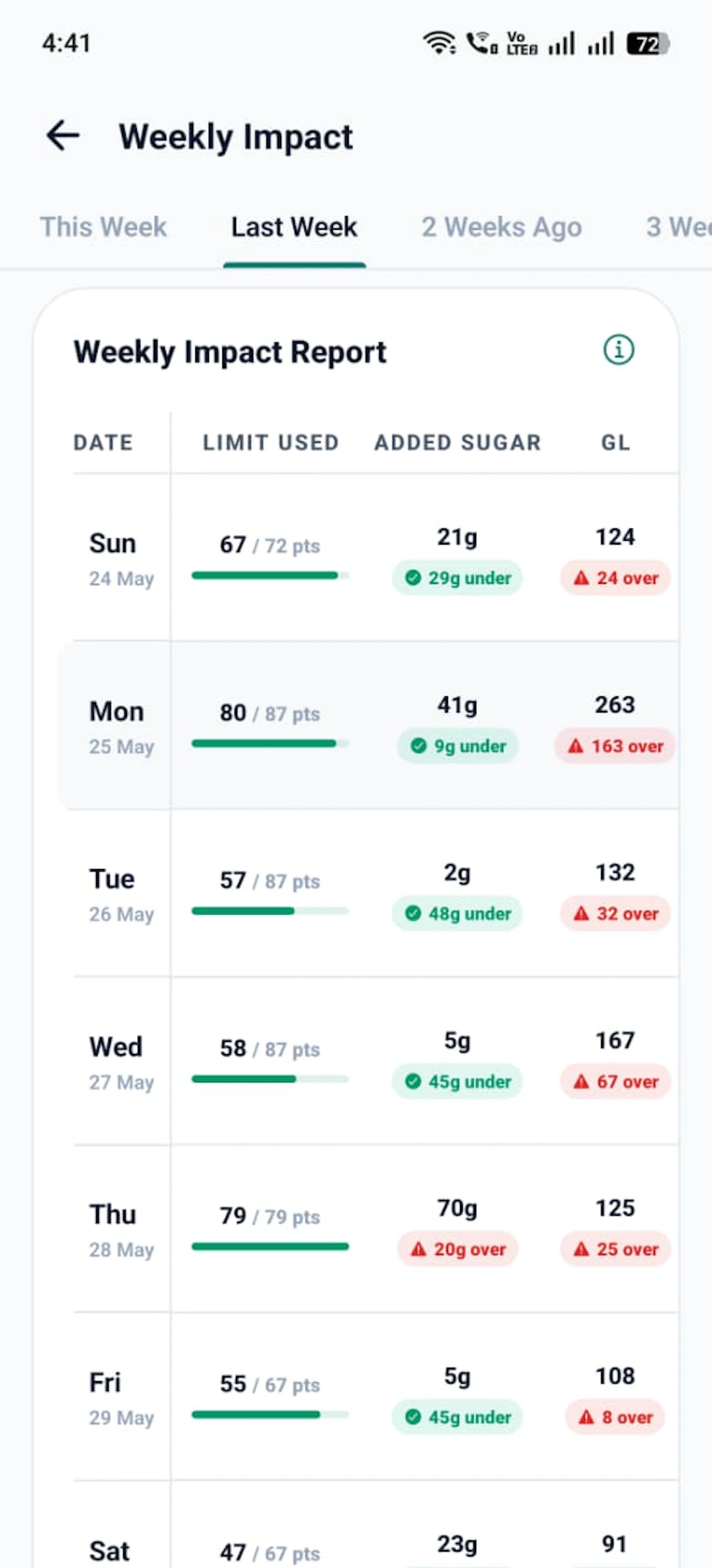 Blood Sugar Meal Tracker App - Sugu screenshot 7
