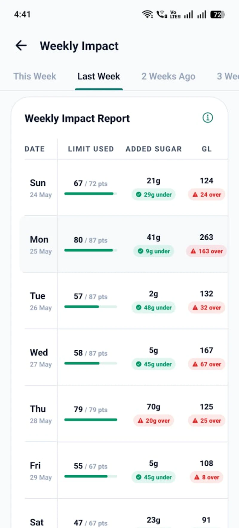 Blood Sugar Meal Tracker App - Sugu screenshot 7
