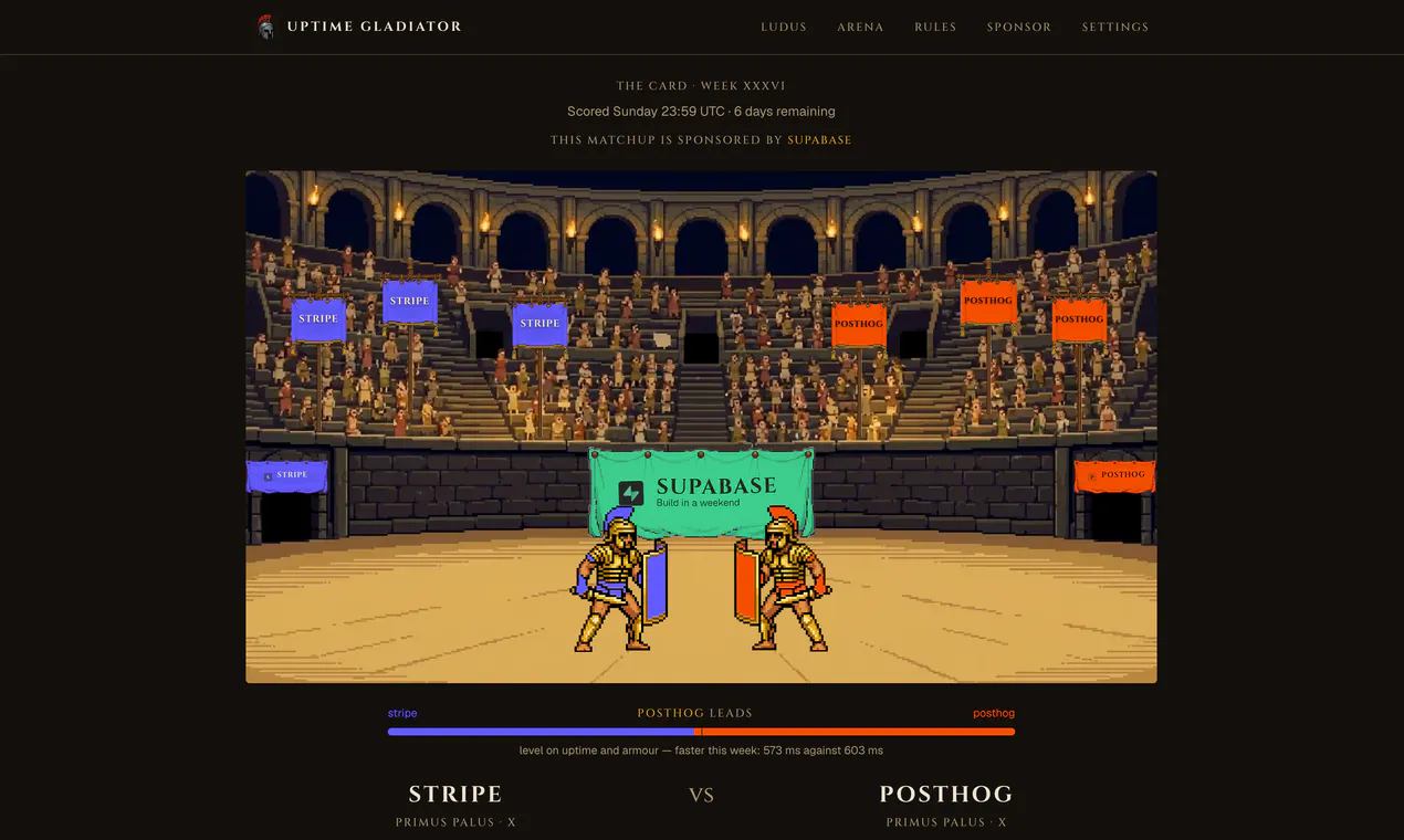 Uptime Gladiator gallery image