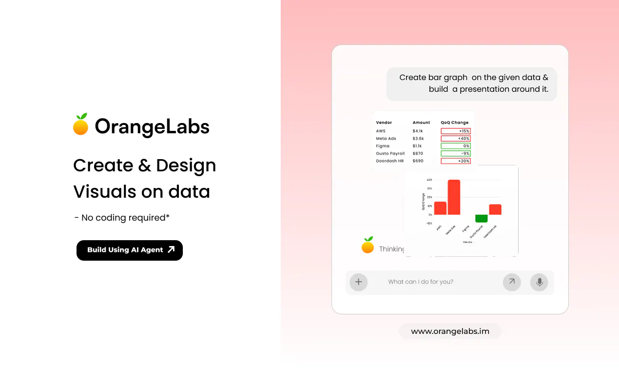 OrangeLabs: Analyze, interpret, and create interactive visuals from ...