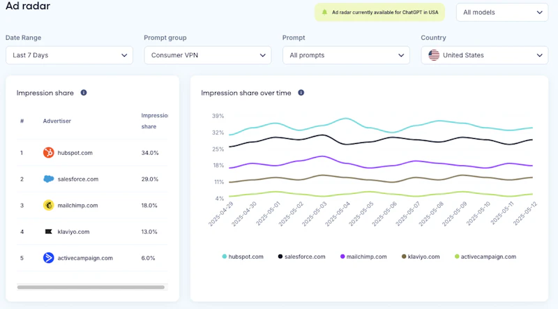 trendos.com screenshot 2