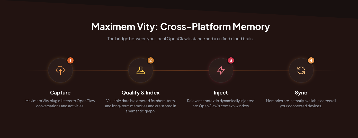 MemoryPlugin for OpenClaw gallery image