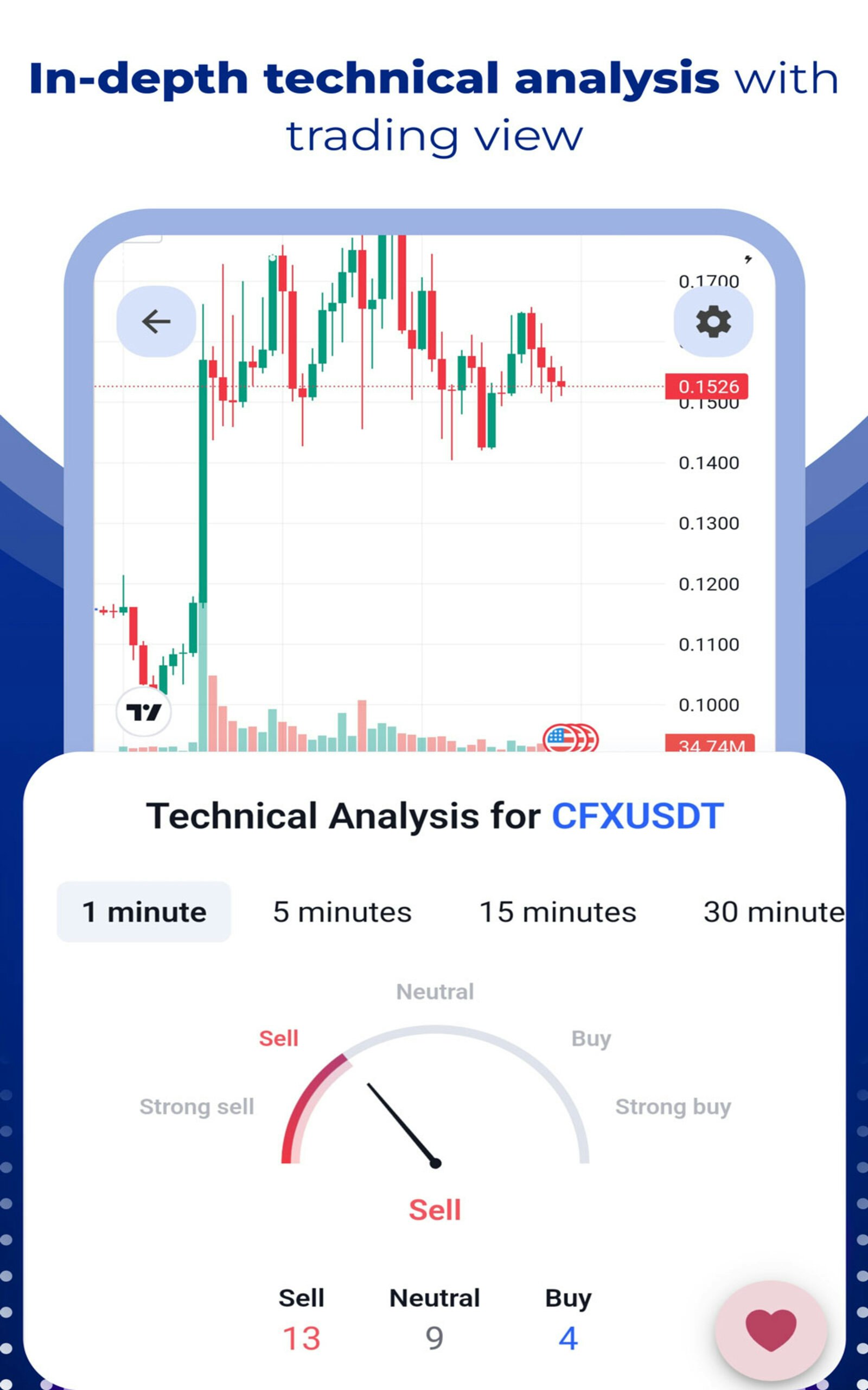 Segnali uptrade |Crypto Segnali App media 5