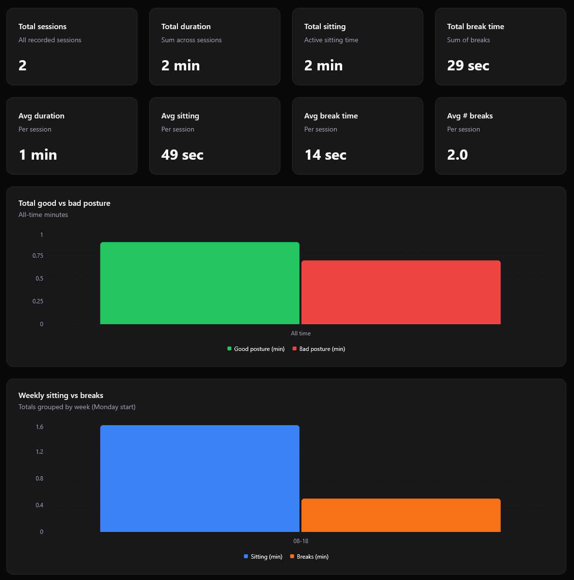 Posturai gallery image
