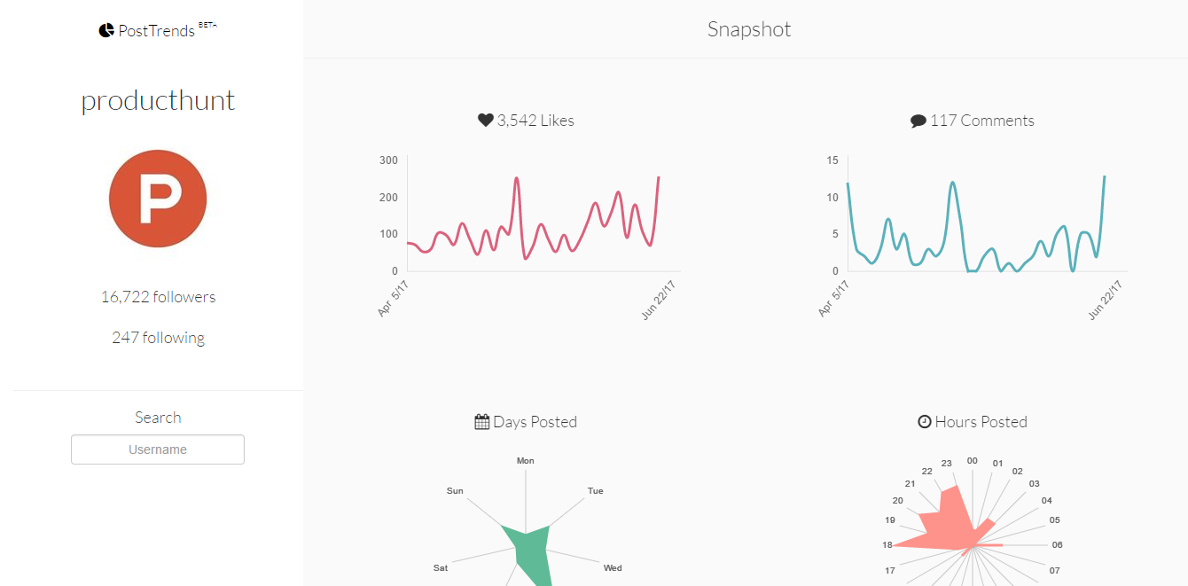 PostTrends gallery image