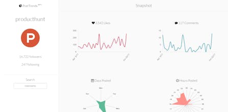 PostTrends gallery image