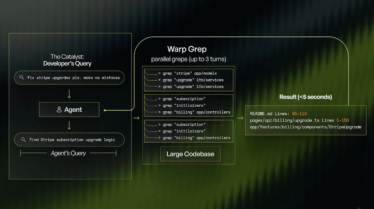 WarpGrep