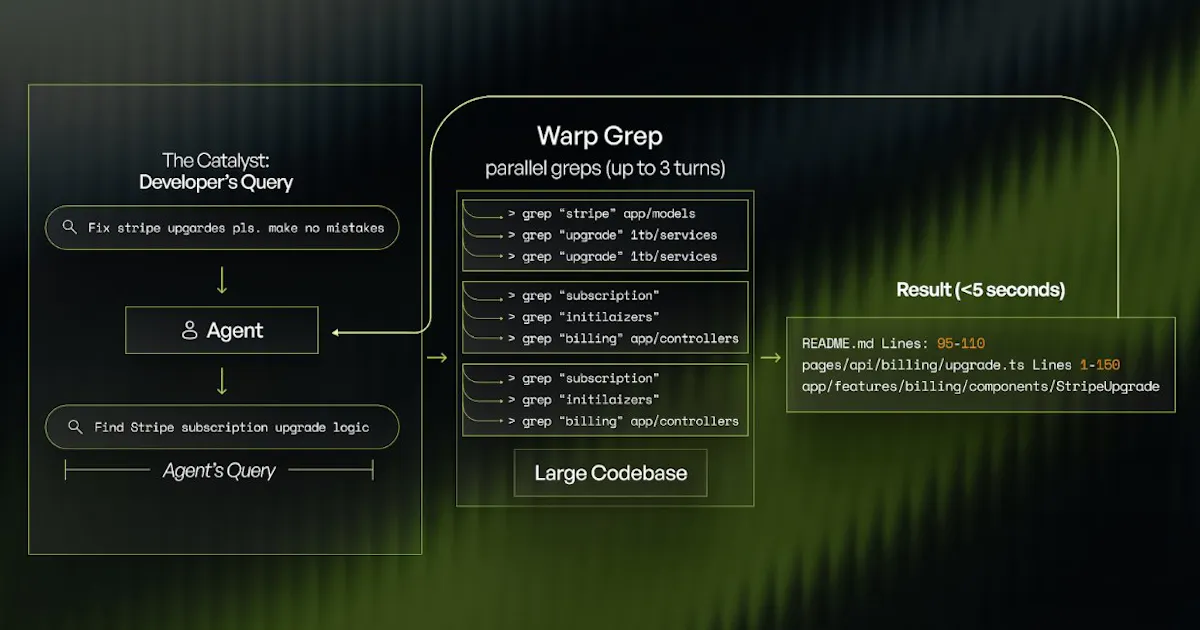WarpGrep