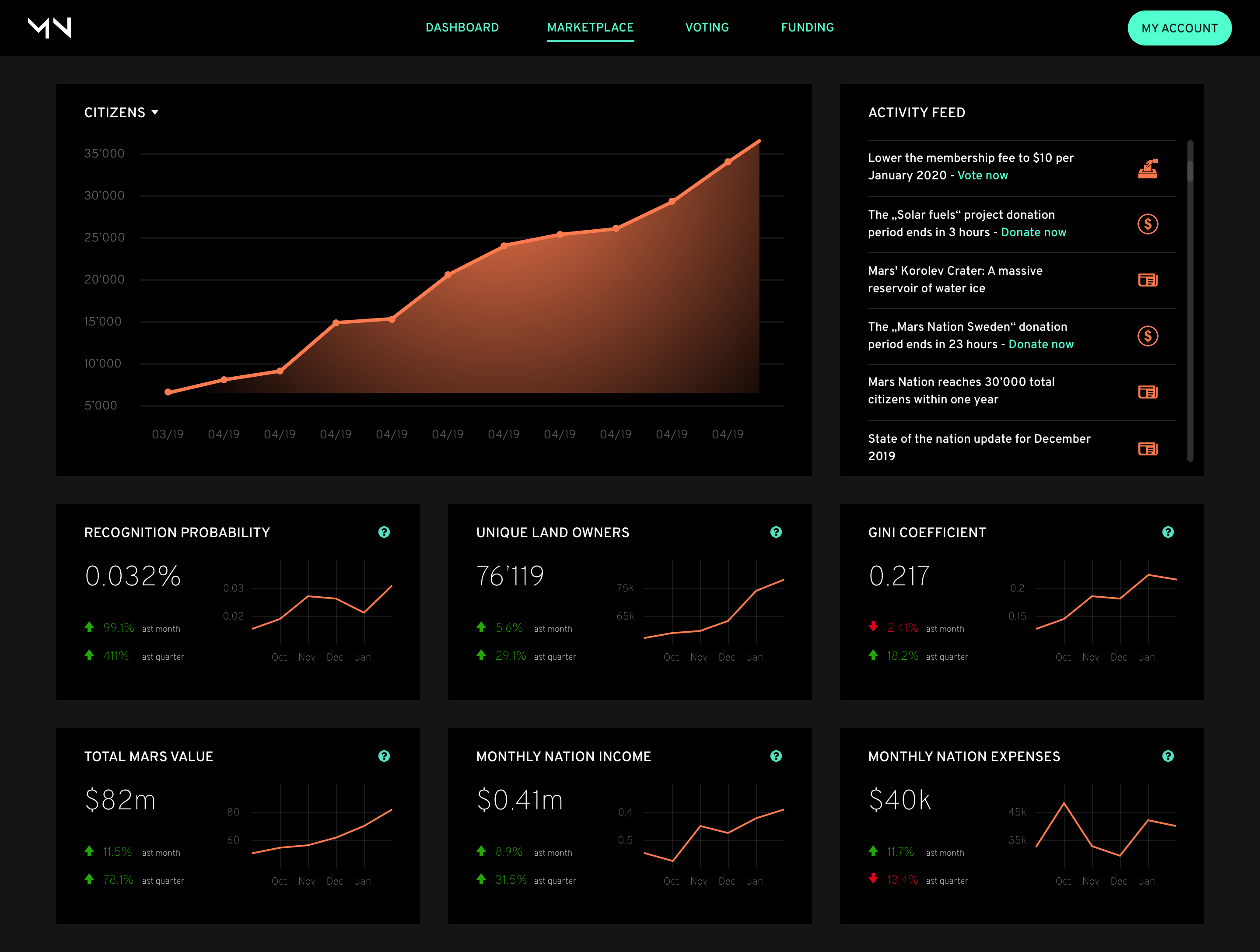 Mars Nation gallery image