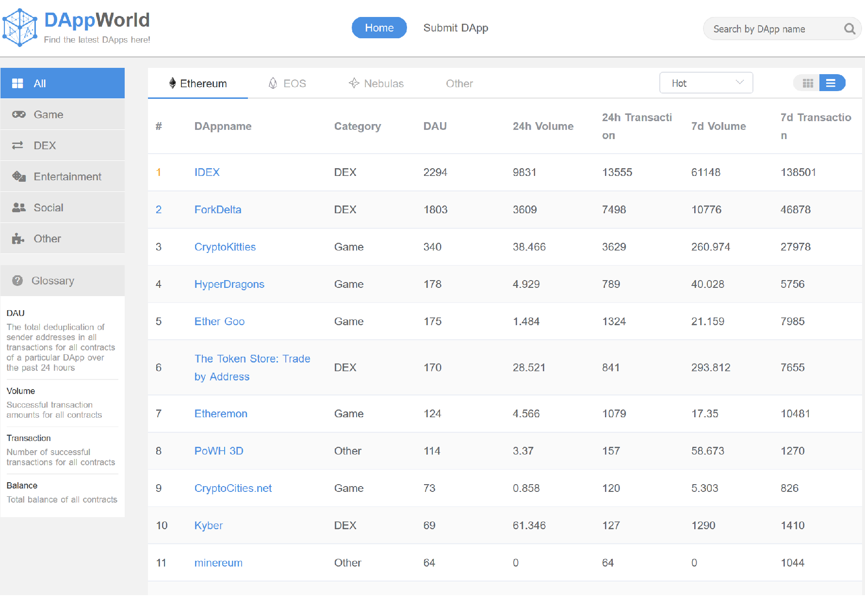 DAppWorld gallery image