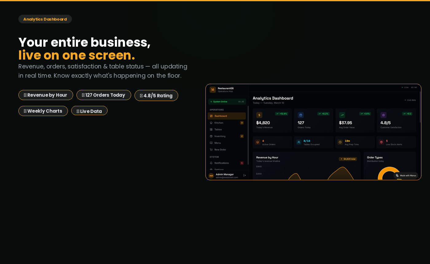 RestaurantOS,Management &Ordering System - Screenshot 3 showing product features and functionality