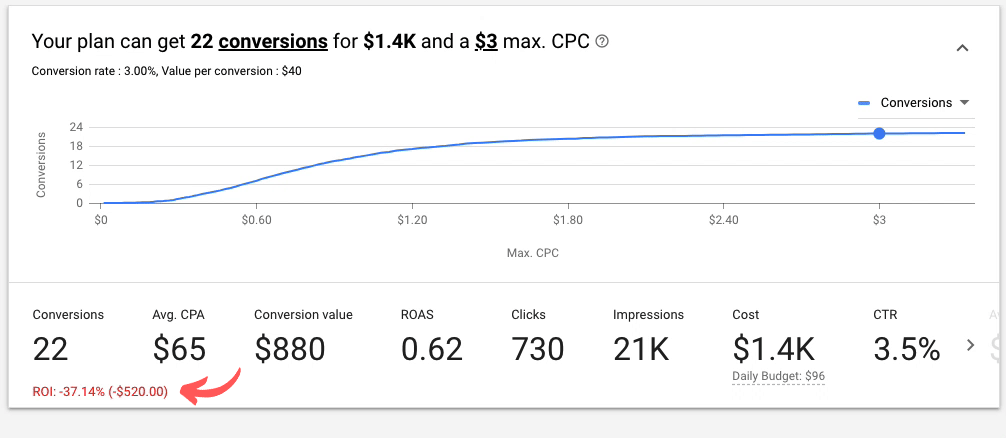 Keyword Planner ROI gallery image
