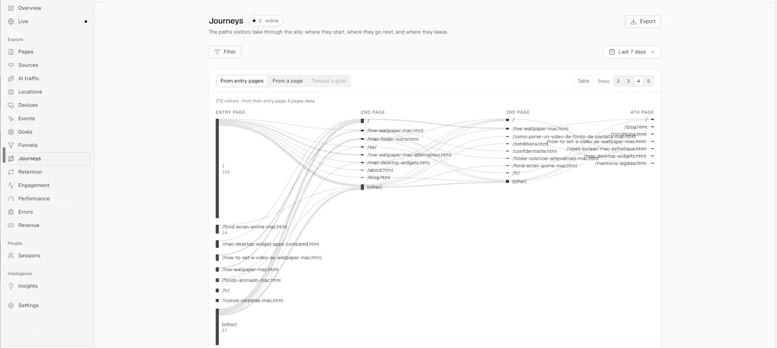 Globatics screenshot 3
