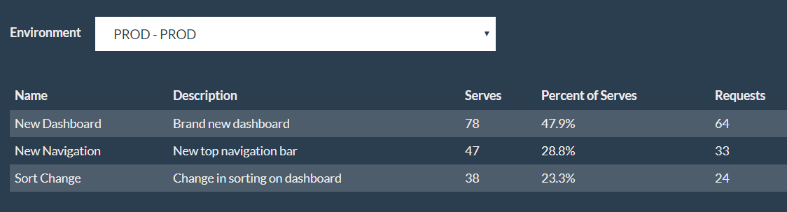 Feature Ops gallery image