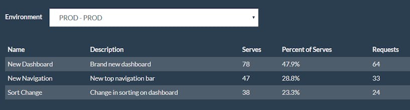 Feature Ops gallery image