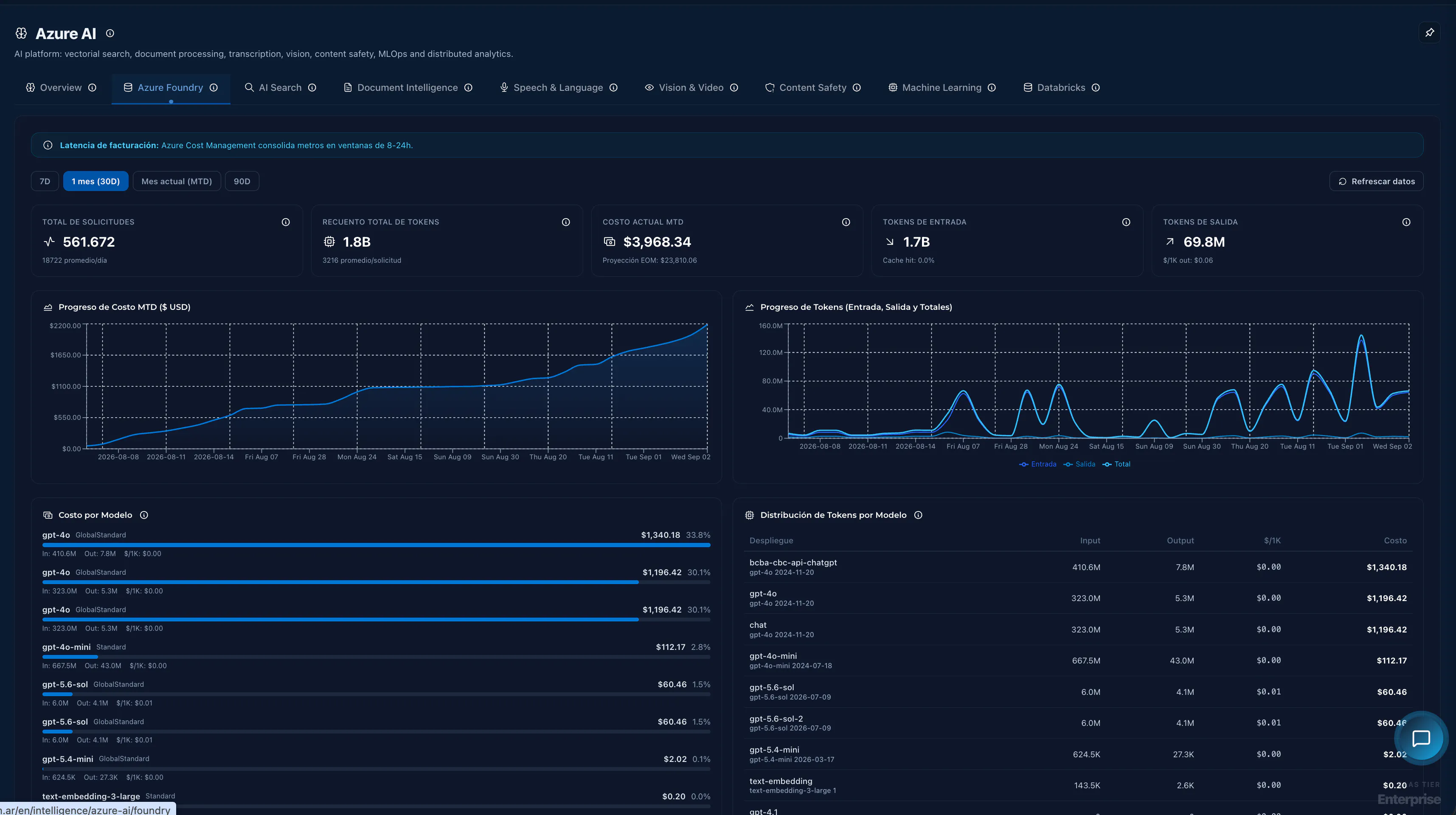 CSCloudSolutions FinOps gallery image