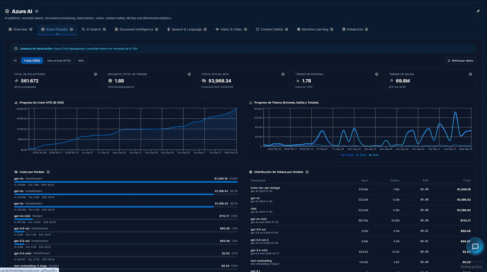 CSCloudSolutions FinOps screenshot 3
