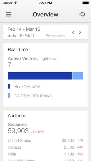 Google Analytics for iOS gallery image