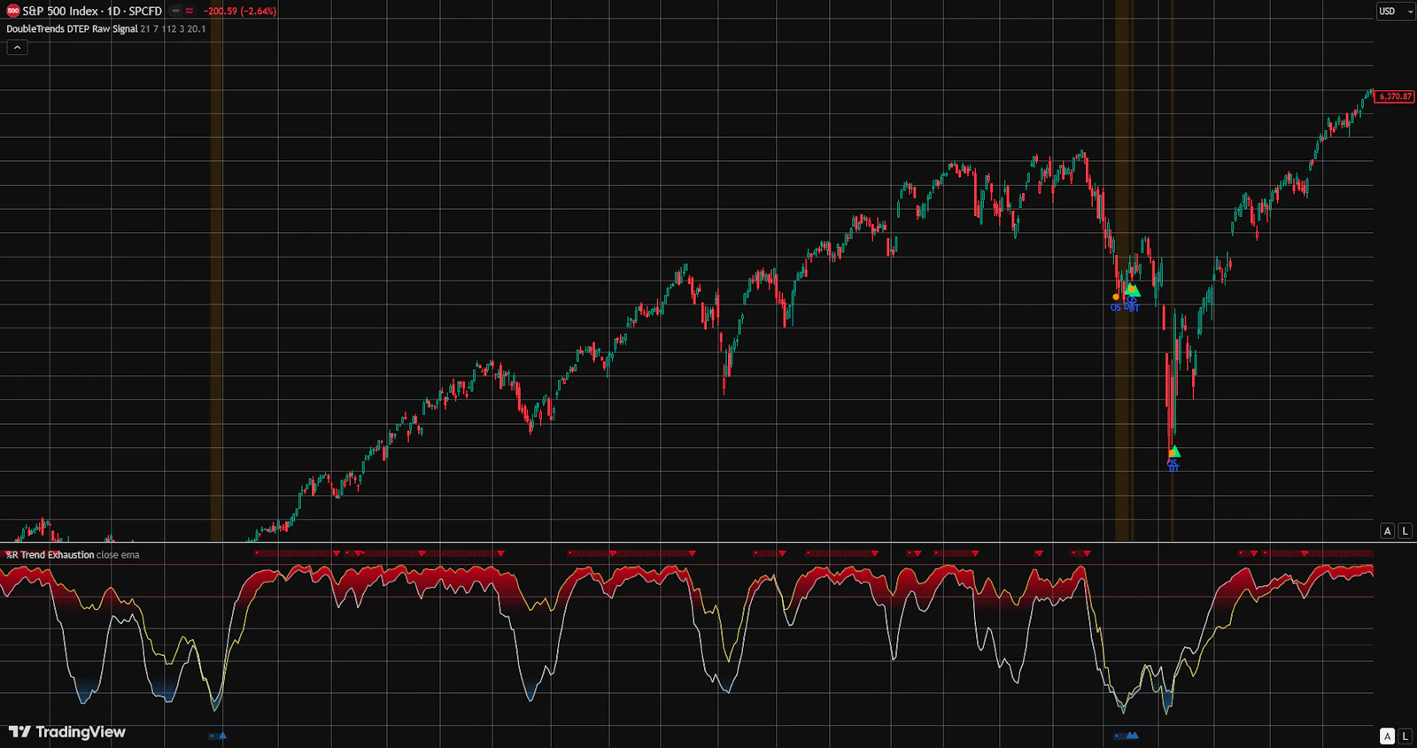 DoubleTrends™ screenshot 3
