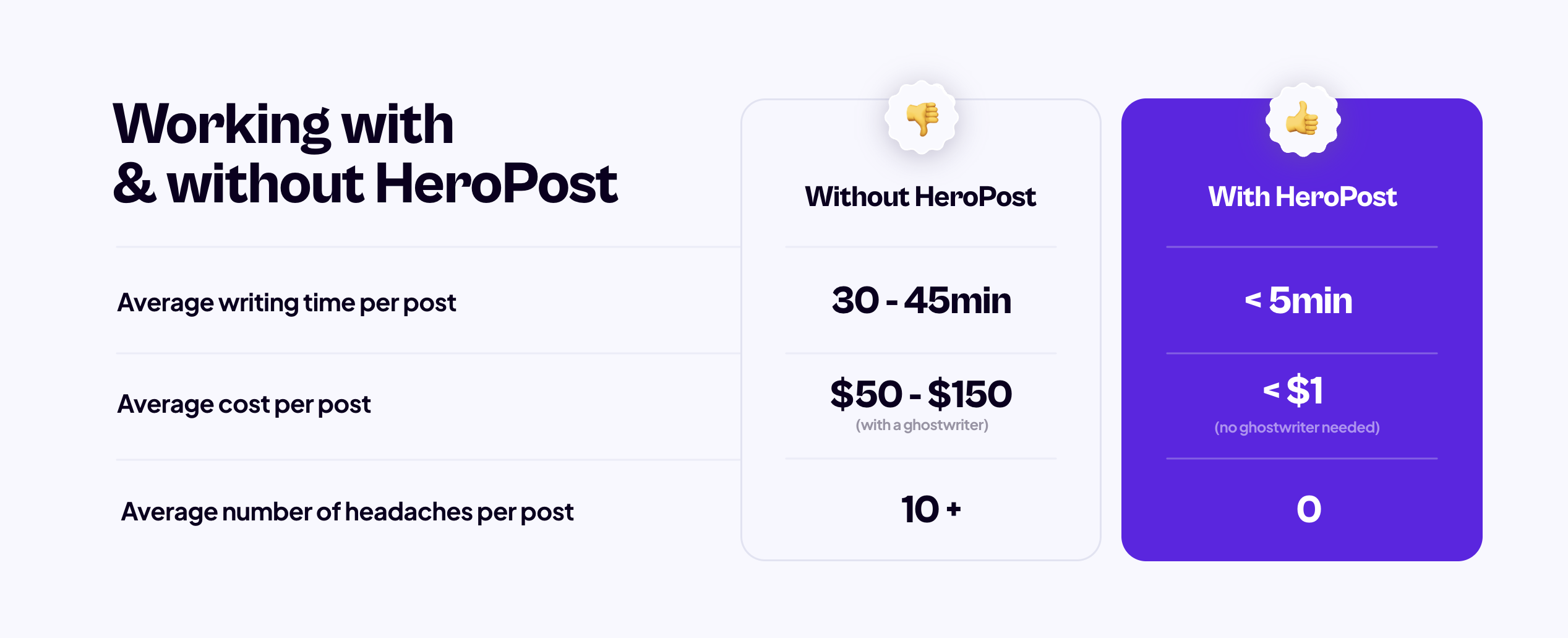 Heropost media 5
