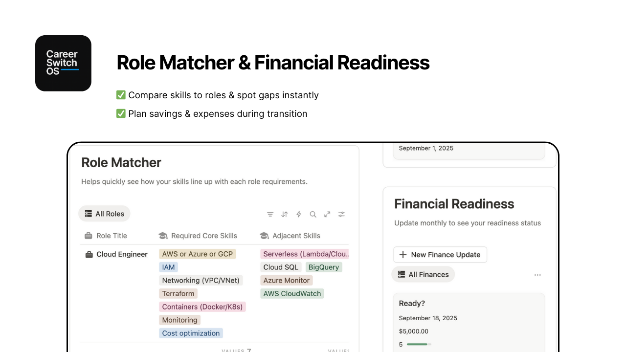 Career Switch OS - Modello di nozione per passare alla tecnologia con fiducia media 4