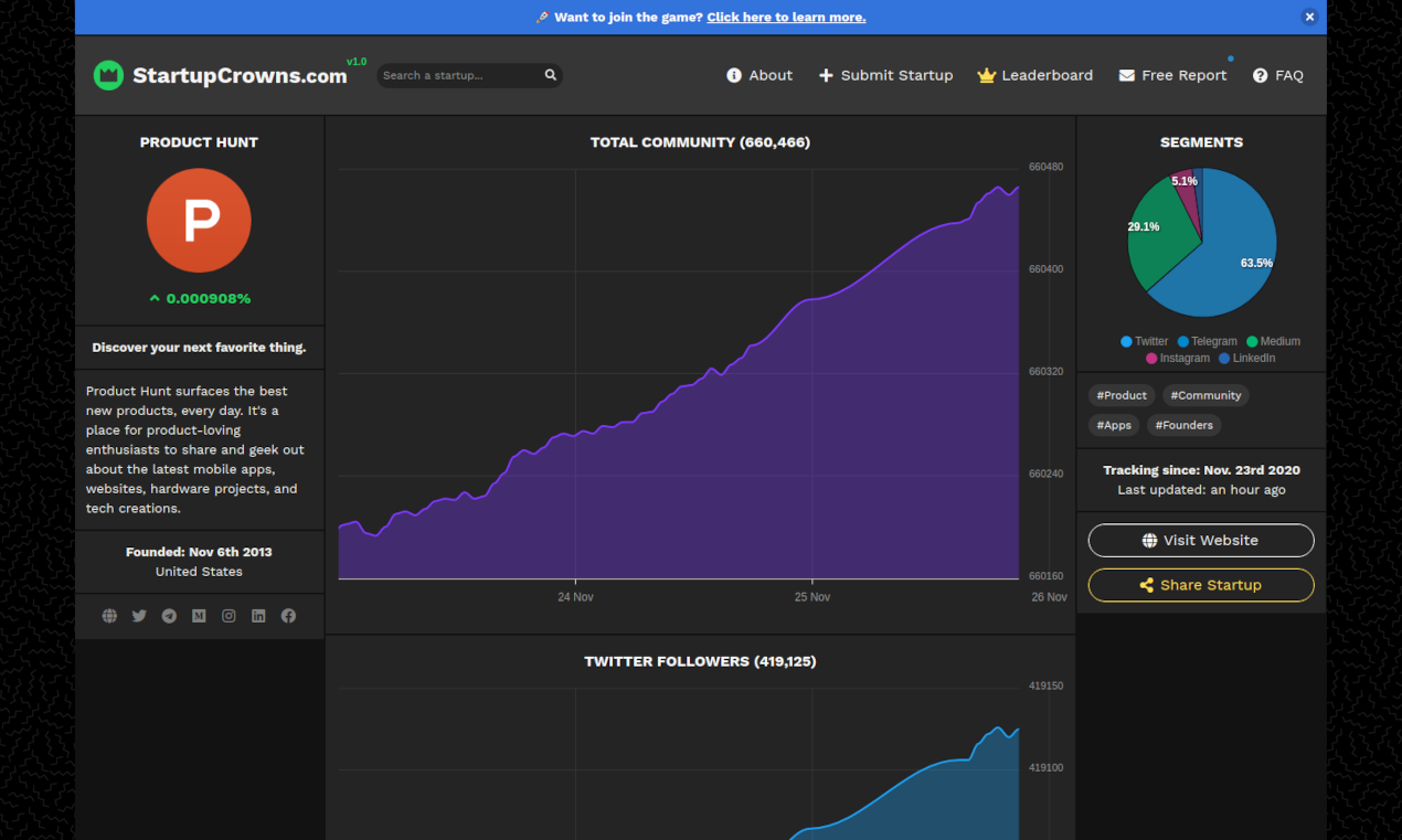 StartupCrowns gallery image