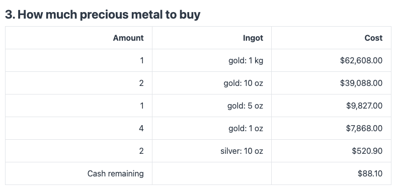 Bullion Genius media 3