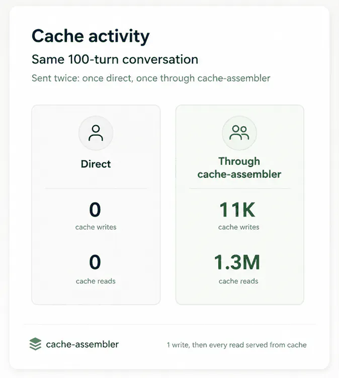 cache-assembler gallery image