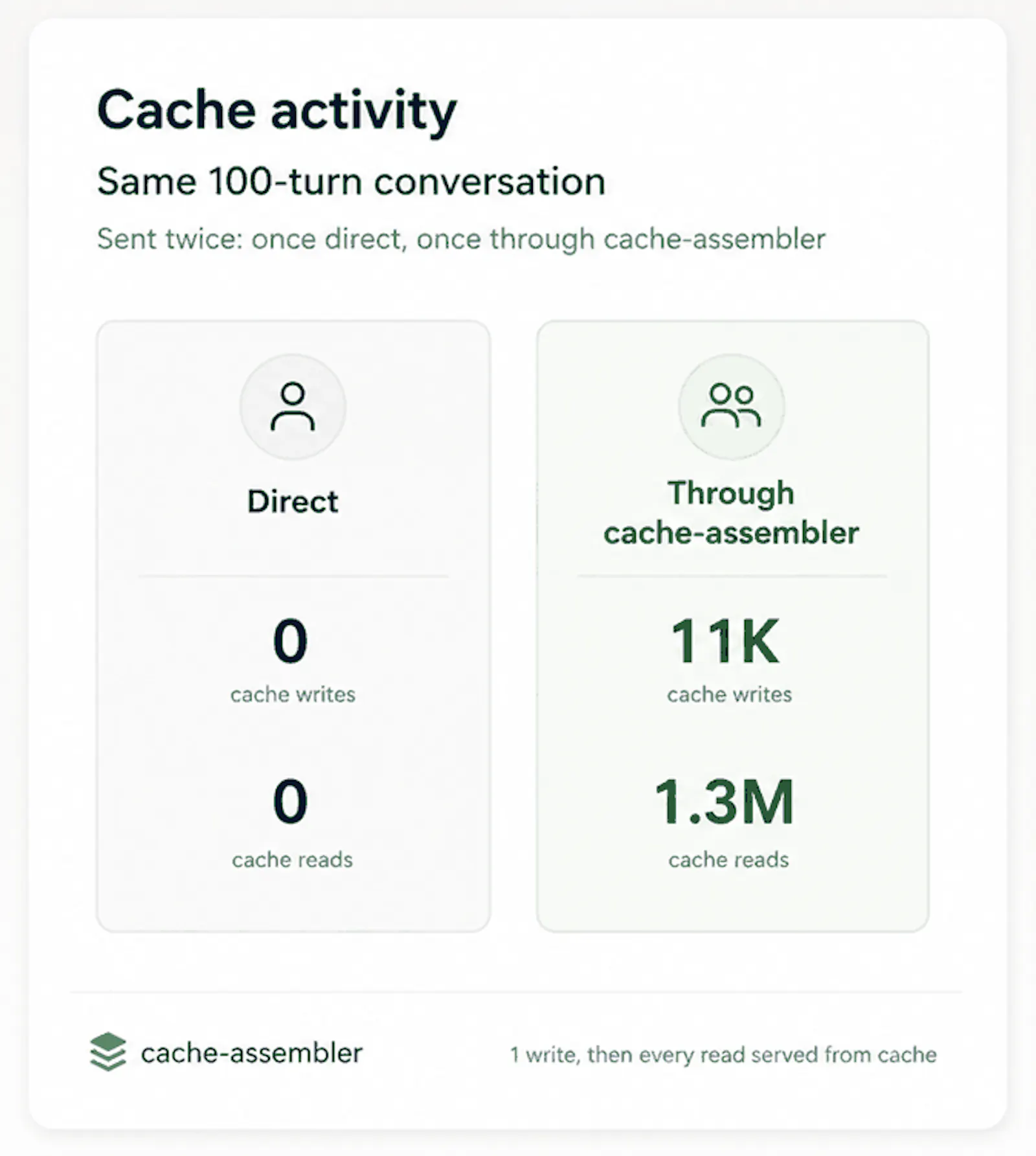 cache-assembler screenshot 3