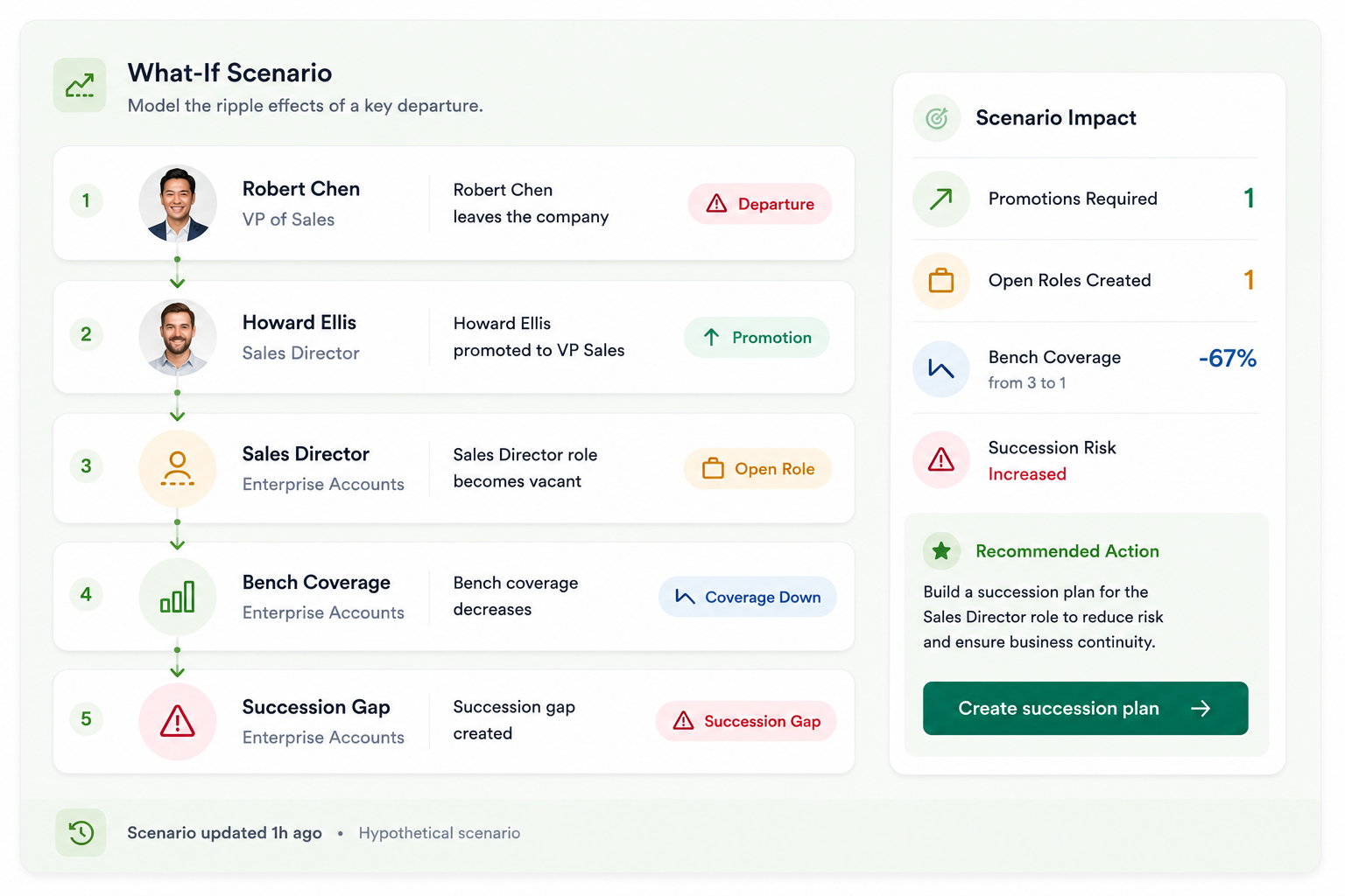 SuccessionStack gallery image