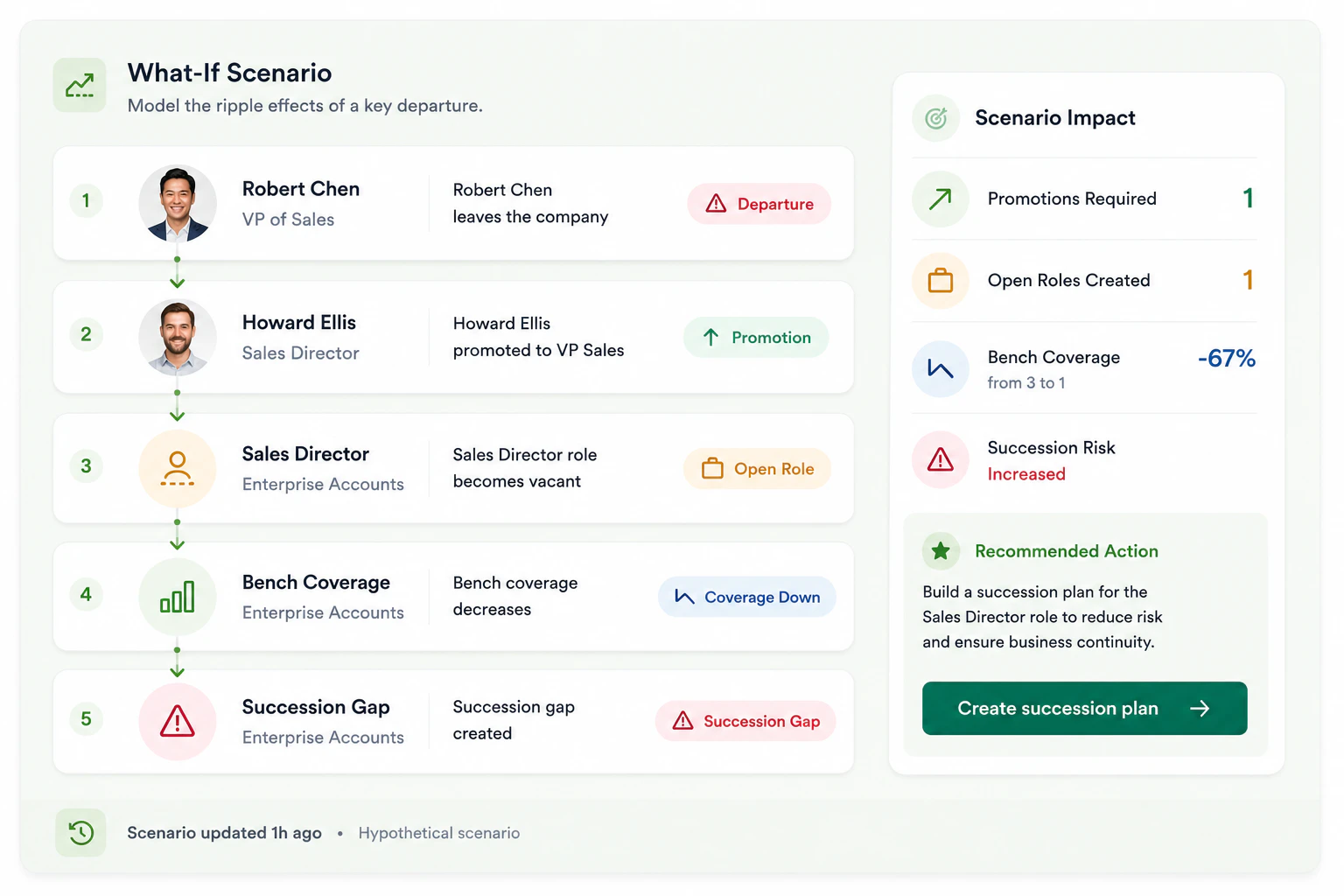 SuccessionStack 截图 4