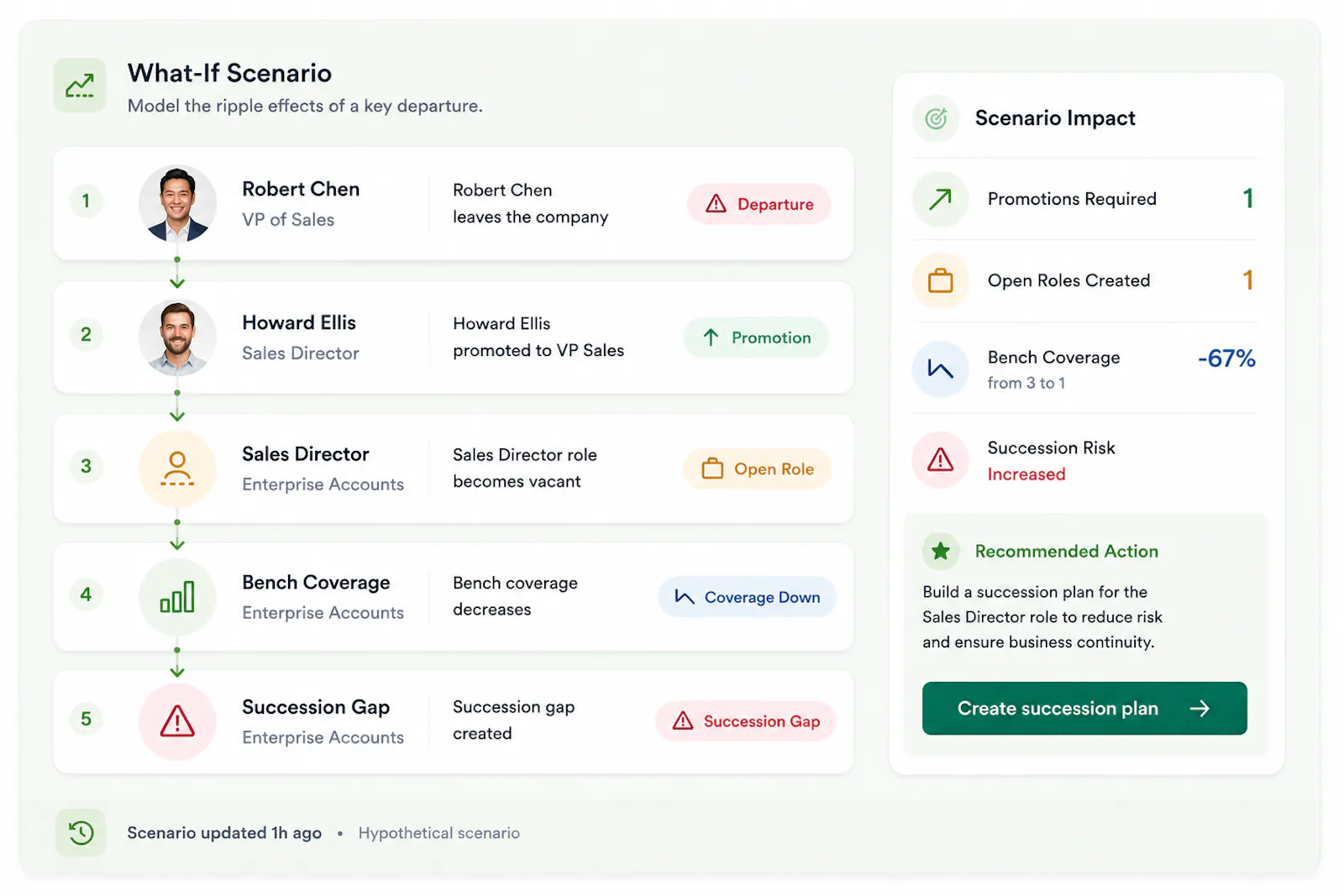 SuccessionStack screenshot 5